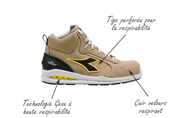 Chaussure de securite 2025 anti transpiration geox